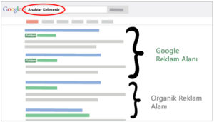 google-adwords-arama-agi