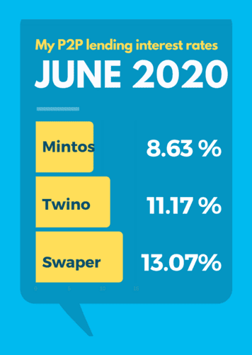 June 2020 Passive Income Investment Portfolio