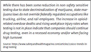 Trends in Drug Testing