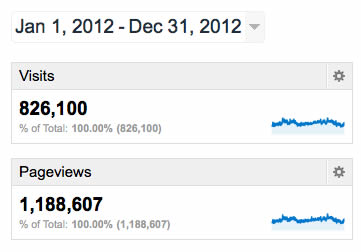 2012 Stats