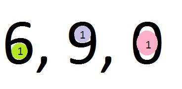 Цифры 6, 9, 0 с одним круглешком