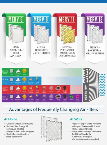 HVAC Filters