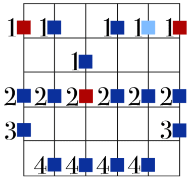 Melodic Minor Guitar Diagram - root is on 6th string, 1st finger. Relative TAB - 6th string first: 1,3,4;1,3,5;2,3,5;1,3,5;1,3,5;1,3,4