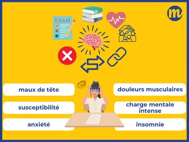 Les signes et sources de stress des jeunes dans un cadre scolaire