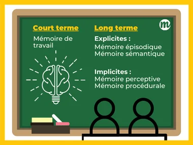 Les différents types de mémoire