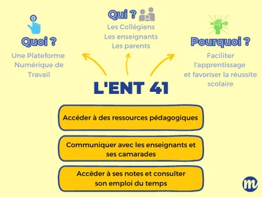 Qu'est que l'ENT 41