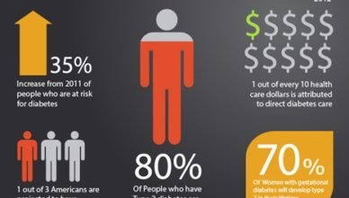 Facts About Diabetes