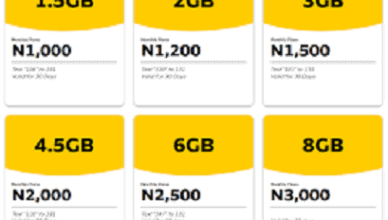 MTN Data Code - Check Subscription Codes