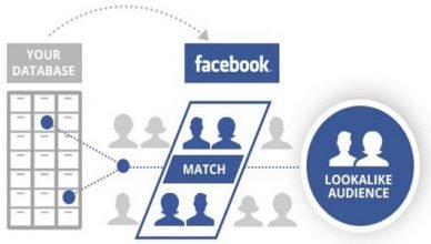 The Use Of Facebook Pixel