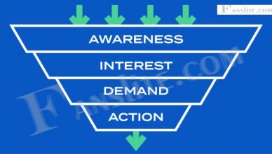 Promotion Strategy – Marketing Promotion Strategies for your Business