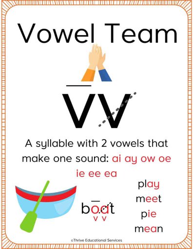 vowel team syllable poster