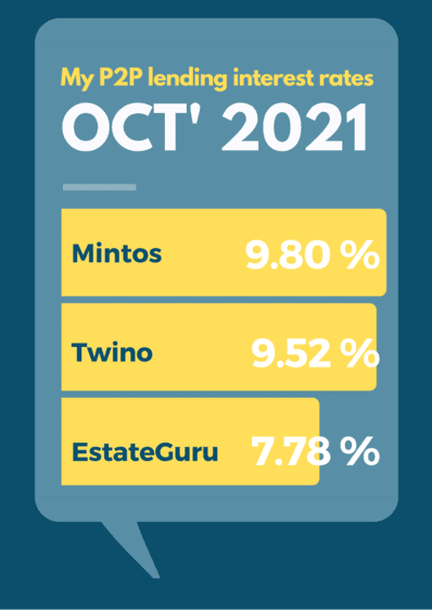 October 2021 P2P-Lending Interest Rates