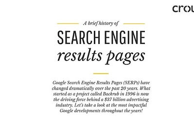 History of the SERPs