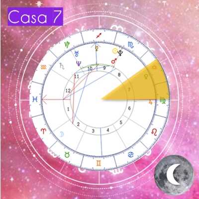 luna-en-casa-7-significado-astrologico-carta-natal_optimized Sol en la astrologia