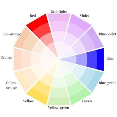 Color Wheel with Primary Color highlighted