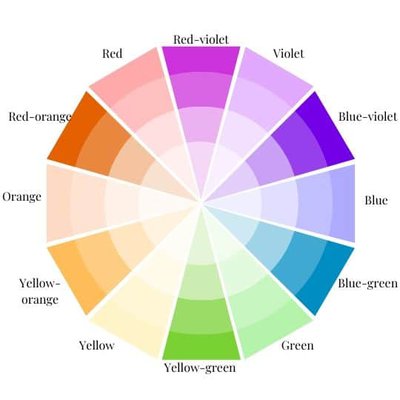 Color Wheel with Tertiary Colors Highlighted