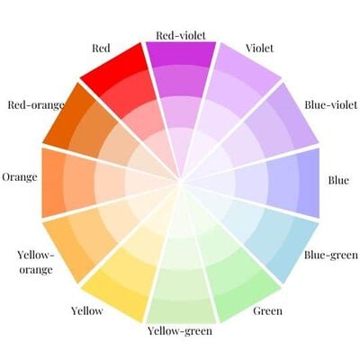 Color Wheel with Warm Colors Highlighted