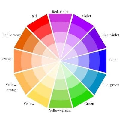 How to Color Match Acrylic Paint Colors