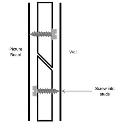 diagram of mounting setup