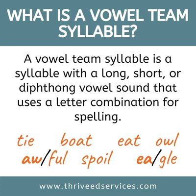 what is a vowel team syllable definition and examples