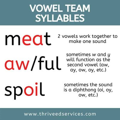 vowel team syllable examples