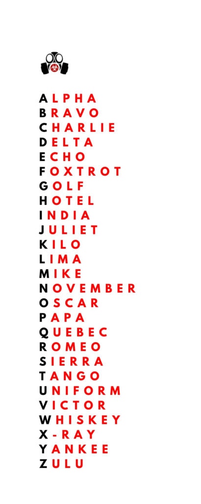 Military Phonetic Alphabet
