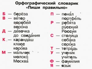 Орфографический словарь
