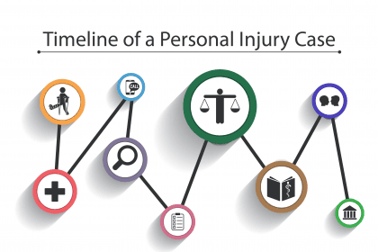 Personal Injury Case
