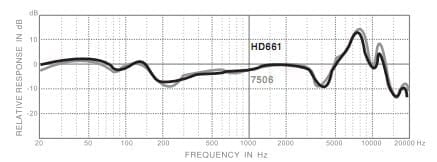 Superlux HD661 - доступные наушники с чистым и детальным звуком