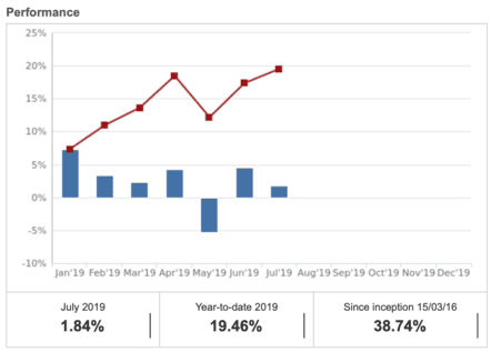 My ETF Portfolio