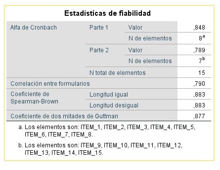 Speearman-Brown de fiabilidad de 2 mitades