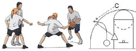 one on one basketball drill