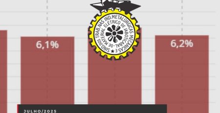 Desemprego recua para 6,2% no trimestre terminado em maio