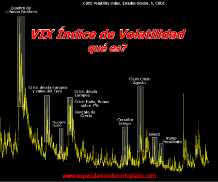 vix-indice-volatilidad-1