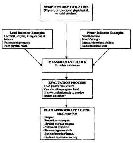 illustration: framework for planning educational programmes