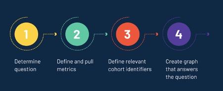 AND Business Consulting Blog Post - Using Cohort Analysis for Subscription Models