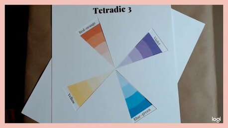 color wheel showing tetradic color scchem with red-orange, blue-green, violet, and yellow