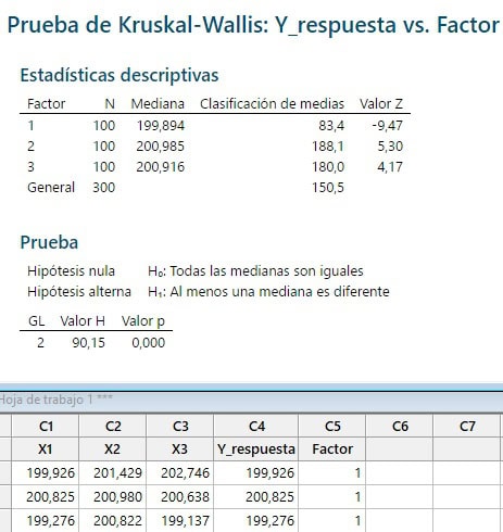 kruskal wallis equivalente no paramétrico a tabla anova