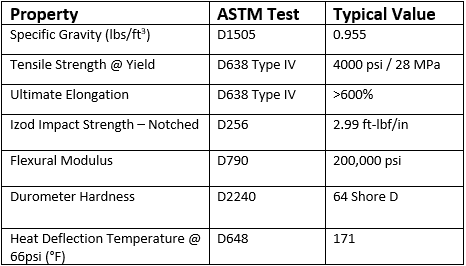 Typical Resin Properties for UV stable HDPE sheet