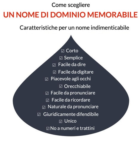 come scegliere dominio sito web