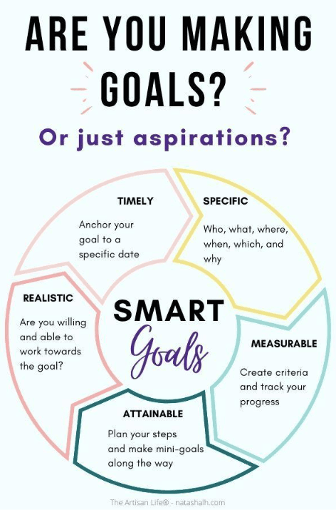 SMART Goals