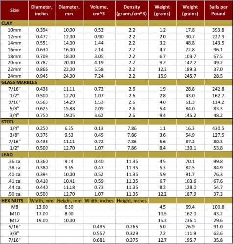 Ammo weight chart