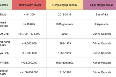 Coronavirüs benzeri hastalıklar Coronavirüs benzeri hastalıklar