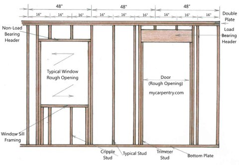 wall-framing-diagram