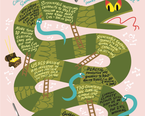 Corporate Sustainability Snakes & Ladders illustration