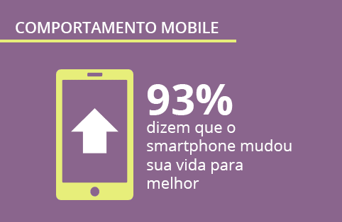 Smartphones e a pesquisa que explica por que você tem dormido melhor no ônibus