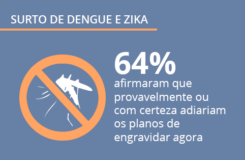 Opinion Box pesquisa: Aedes Aegypti no Brasil