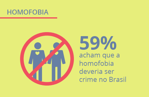 [Infográfico] Opinion Box e Hekima pesquisam: Homofobia no Brasil
