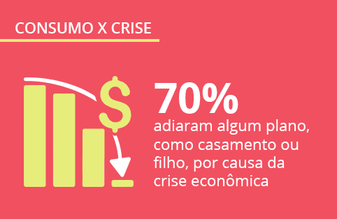 [Webinar] Opinion Box e Mundo do Marketing pesquisam: Consumo x Crise