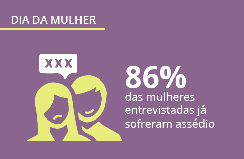 Pesquisa sobre o dia da mulher: Respeito, igualdade de gêneros e assédio